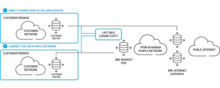 Global-IP-Transit