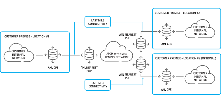 IP-VPN---Layer-3